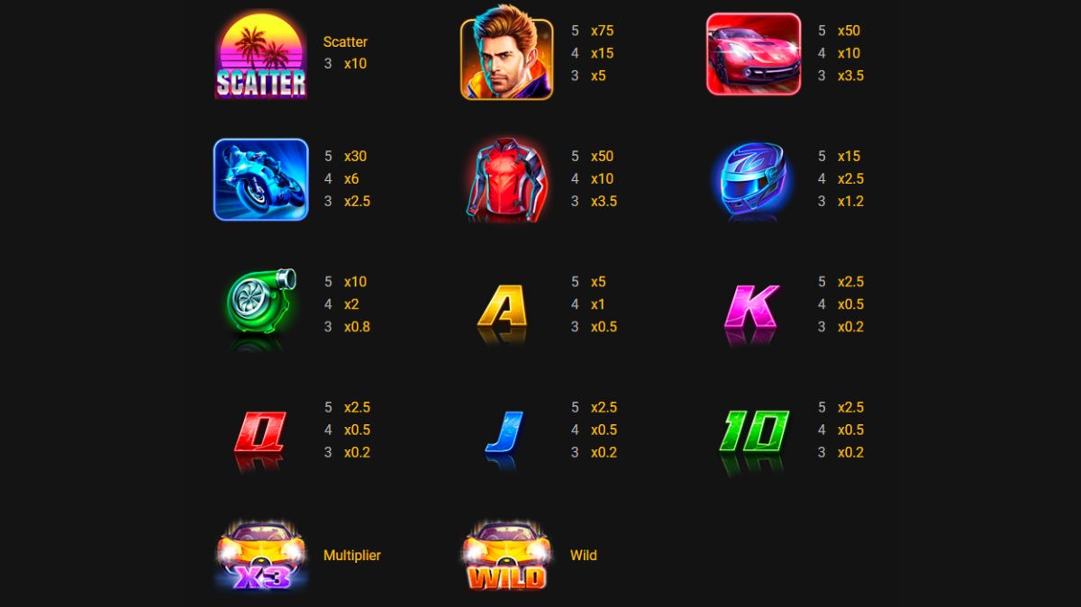 Wild Racer Slot - Paytable - cita666